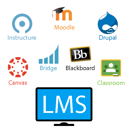 Learning Management System Examples